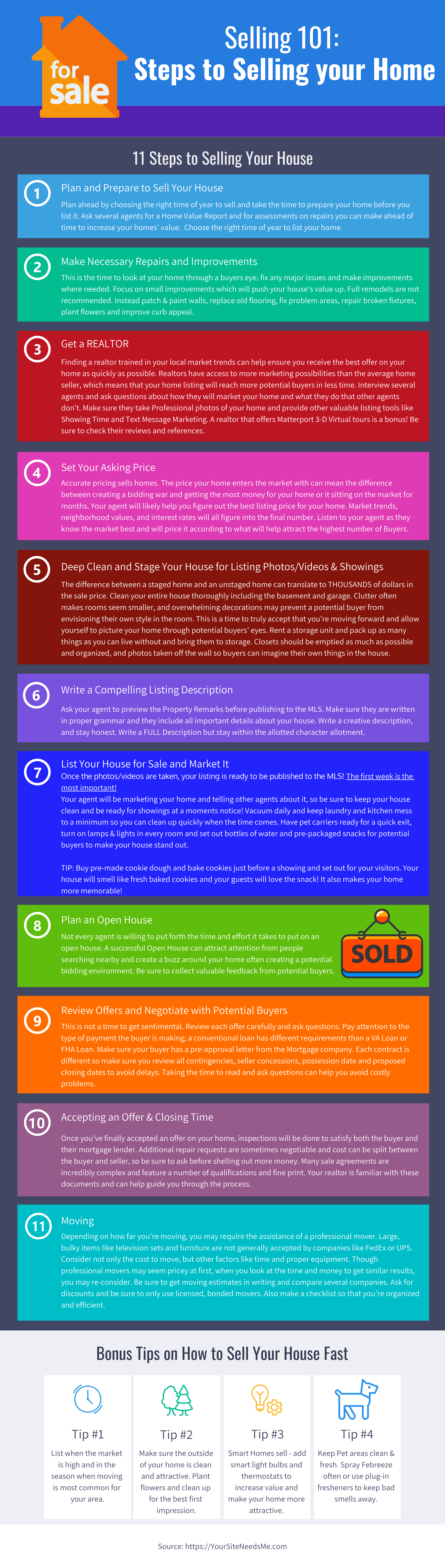 11 Steps t o Selling your Home Infographic